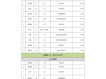 关于推荐陶悦等13名同学为2024年“金光乡村人才振兴”奖学金获得者的公示 