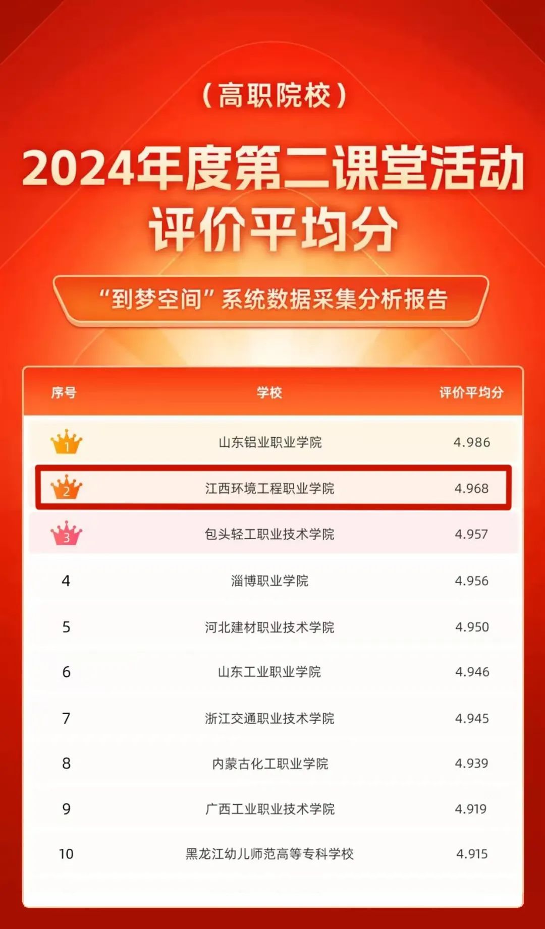 评价平均分2.jpg