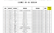 我校孙经东同学荣获第十二届“蓝桥杯”全国大赛江西赛区 一等奖