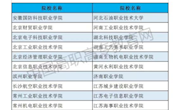 【奖项荣誉】学院入选全国高职院校学生发展指数100所优秀院校